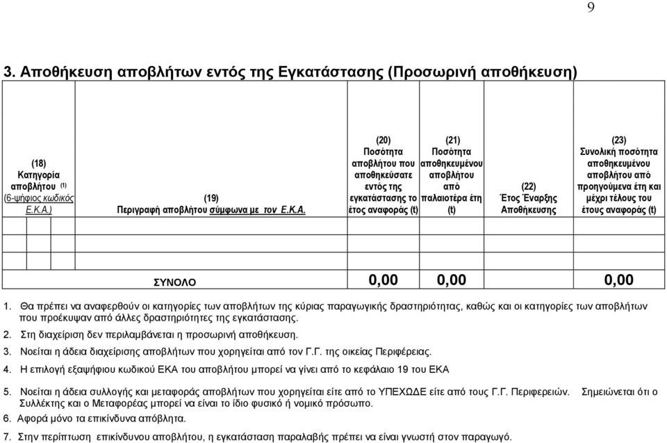 ) (19) Περιγραφή αποβλήτου σύµφωνα µε τον Ε.Κ.Α.