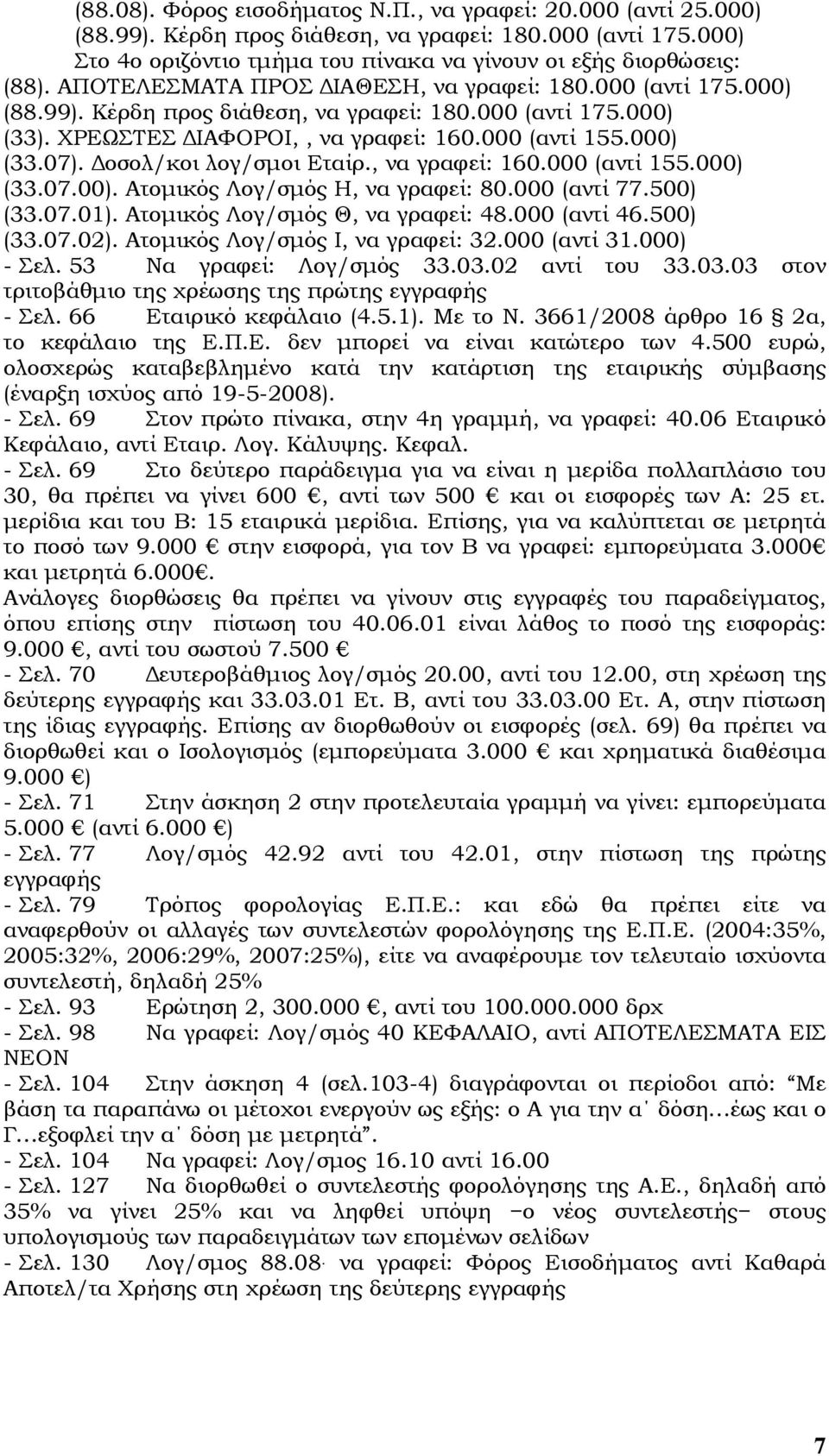 οσολ/κοι λογ/σµοι Εταίρ., να γραφεί: 160.000 (αντί 155.000) (33.07.00). Ατοµικός Λογ/σµός Η, να γραφεί: 80.000 (αντί 77.500) (33.07.01). Ατοµικός Λογ/σµός Θ, να γραφεί: 48.000 (αντί 46.500) (33.07.02).