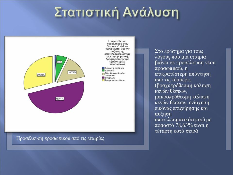 (βραχυπρόθεσμη κάλυψη κενών θέσεων, μακροπρόθεσμη κάλυψη κενών θέσεων, ενίσχυση