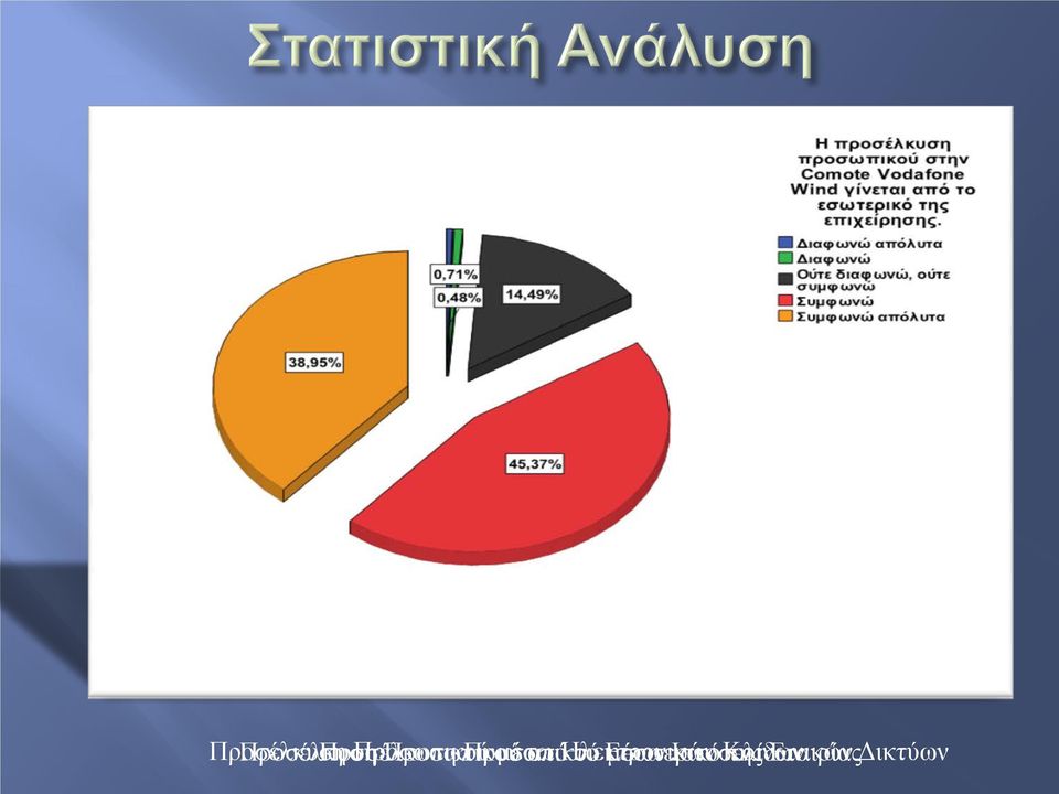 Ηλεκτρονικών το Εσωτερικό μέσω