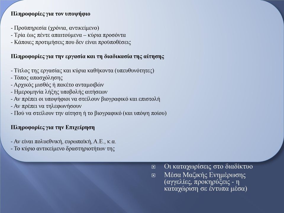 πρέπει οι υποψήφιοι να στείλουν βιογραφικό και επιστολή - Αν πρέπει να τηλεφωνήσουν - Πού να στείλουν την αίτηση ή το βιογραφικό (και υπόψη ποίου) Πίνακας ανακοινώσεων, εκδόσεις της επιχείρησης και