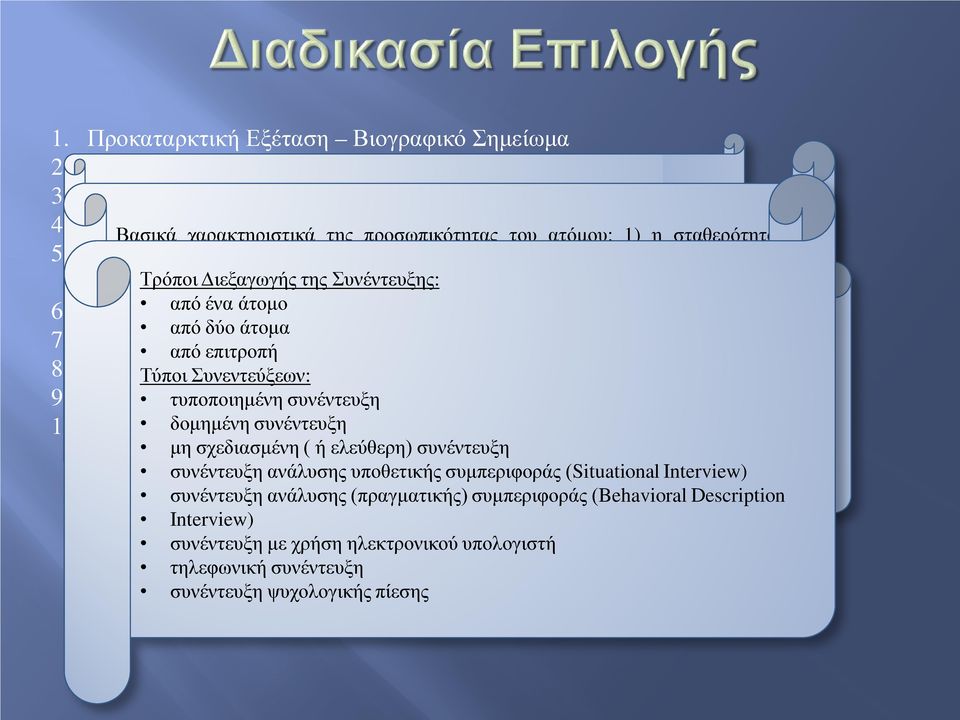 Η Υποβολή σε Δοκιμασίες (tests)- Κέντρα Αξιολόγησης (Assessment Centres) Τρόποι Διεξαγωγής της Συνέντευξης: 6. Βασικές από Ενέργειες ένα άτομο του Αξιολογητή μετά τη Συνέντευξη από δύο άτομα 7.