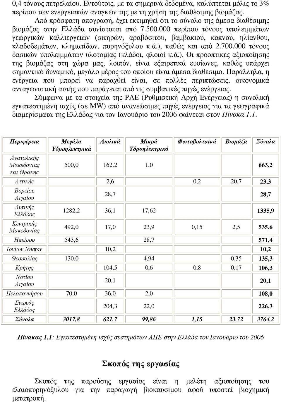 000 περίπου τόνους υπολειµµάτων γεωργικών καλλιεργειών (σιτηρών, αραβόσιτου, βαµβακιού, καπνού, ηλίανθου, κλαδοδεµάτων, κληµατίδων, πυρηνόξυλου κ.ά.), καθώς και από 2.700.