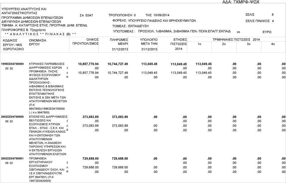 89 729,688 ΚΤΙΡΙΚΕΠΡΕΜΕΙ ΔΙΡΡΥΘΜΙΕΙΧΩΡΩΝ ΠΡΟΜΗΘΕΙΠΗ ΦΥΕΩΕΞΟΠΛΙΜΟΥ ΔΙΔΚΤΗΡΙΩΝ ΠΡΟΧΟΛΙΚΗ- /ΘΜΙ&/ΘΜΙ ΕΚΠ/Η-ΤΕΧΝΟΛΟΓΙΚΗ ΕΠΓΓΕΛΜΤΙΚΗ ΕΚΠ/Η&ΕΚΜΕΤΤΩΝ ΠΙΤΟΥΜΕΝΩΝΜΕΛΕΤΩΝ (Π.Κ 9947800)(199600000 )(π.