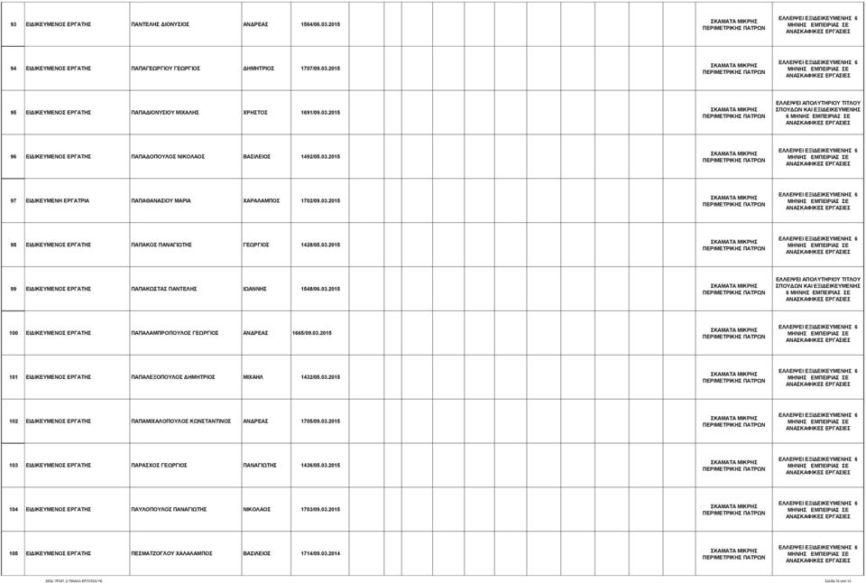 03.2015 101 ΔΗΓΗΚΔΤΜΔΝΟ ΔΡΓΑΣΖ ΠΑΠΑΛΔΞΟΠΟΤΛΟ ΓΖΜΖΣΡΗΟ ΜΗΥΑΖΛ 1432/05.03.2015 102 ΔΗΓΗΚΔΤΜΔΝΟ ΔΡΓΑΣΖ ΠΑΠΑΜΗΥΑΛΟΠΟΤΛΟ ΚΧΝΣΑΝΣΗΝΟ ΑΝΓΡΔΑ 1705/09.03.2015 103 ΔΗΓΗΚΔΤΜΔΝΟ ΔΡΓΑΣΖ ΠΑΡΑΥΟ ΓΔΧΡΓΗΟ ΠΑΝΑΓΗΧΣΖ 1436/05.