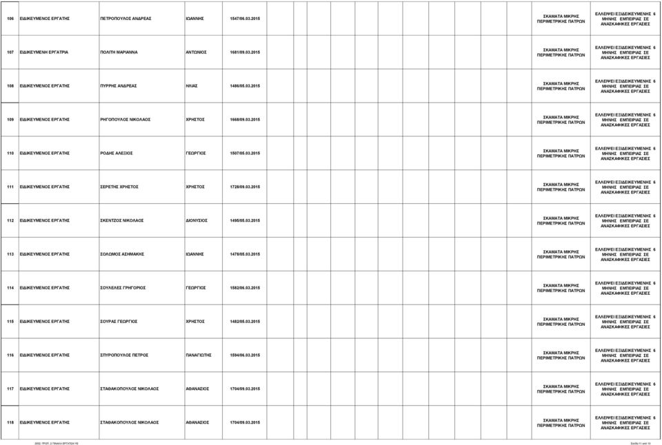 03.2015 114 ΔΗΓΗΚΔΤΜΔΝΟ ΔΡΓΑΣΖ ΟΤΛΔΛΔ ΓΡΖΓΟΡΗΟ ΓΔΧΡΓΗΟ 1582/06.03.2015 115 ΔΗΓΗΚΔΤΜΔΝΟ ΔΡΓΑΣΖ ΟΤΡΑ ΓΔΧΡΓΗΟ ΥΡΖΣΟ 1482/05.03.2015 116 ΔΗΓΗΚΔΤΜΔΝΟ ΔΡΓΑΣΖ ΠΤΡΟΠΟΤΛΟ ΠΔΣΡΟ ΠΑΝΑΓΗΧΣΖ 1594/06.03.2015 117 ΔΗΓΗΚΔΤΜΔΝΟ ΔΡΓΑΣΖ ΣΑΘΑΚΟΠΟΤΛΟ ΝΗΚΟΛΑΟ ΑΘΑΝΑΗΟ 1704/09.