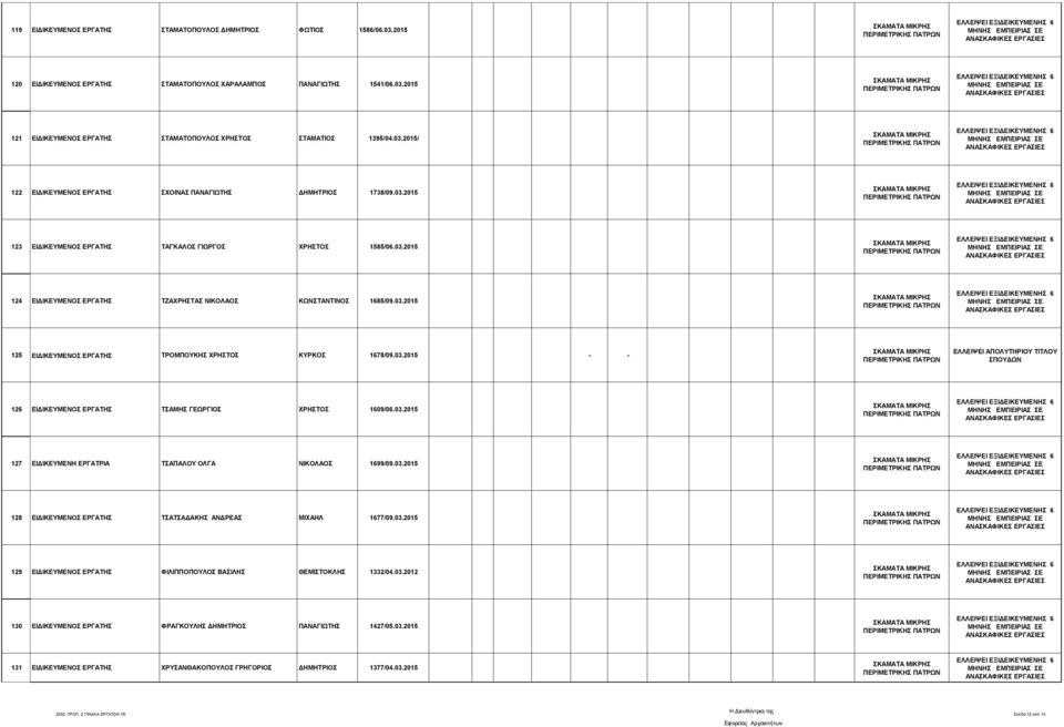 03.2015 127 ΔΗΓΗΚΔΤΜΔΝΖ ΔΡΓΑΣΡΗΑ ΣΑΠΑΛΟΤ ΟΛΓΑ ΝΗΚΟΛΑΟ 1699/09.03.2015 128 ΔΗΓΗΚΔΤΜΔΝΟ ΔΡΓΑΣΖ ΣΑΣΑΓΑΚΖ ΑΝΓΡΔΑ ΜΗΥΑΖΛ 1677/09.03.2015 129 ΔΗΓΗΚΔΤΜΔΝΟ ΔΡΓΑΣΖ ΦΗΛΗΠΠΟΠΟΤΛΟ ΒΑΗΛΖ ΘΔΜΗΣΟΚΛΖ 1332/04.03.2012 130 ΔΗΓΗΚΔΤΜΔΝΟ ΔΡΓΑΣΖ ΦΡΑΓΚΟΤΛΖ ΓΖΜΖΣΡΗΟ ΠΑΝΑΓΗΧΣΖ 1427/05.