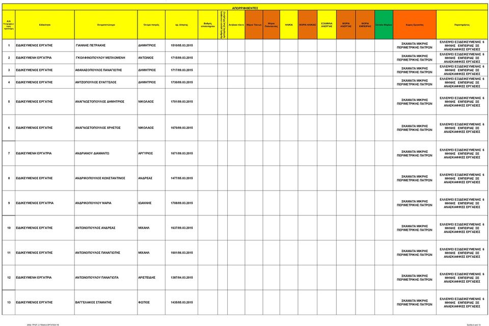 ΓΗΑΝΝΖ ΠΔΣΡΑΚΖ ΓΖΜΖΣΡΗΟ 1510/05.03.2015 2 ΔΗΓΗΚΔΤΜΔΝΖ ΔΡΓΑΣΡΗΑ ΓΚΟΛΦΗΝΟΠΟΤΛΟΤ ΜΔΠΛΟΜΔΝΖ ΑΝΣΧΝΗΟ 1715/09.03.2015 3 ΔΗΓΗΚΔΤΜΔΝΟ ΔΡΓΑΣΖ ΑΘΑΝΑΟΠΟΤΛΟ ΠΑΝΑΓΗΧΣΖ ΓΖΜΖΣΡΗΟ 1717/09.03.2015 4 ΔΗΓΗΚΔΤΜΔΝΟ ΔΡΓΑΣΖ ΑΜΣΕΟΠΟΤΛΟ ΔΤΑΓΓΔΛΟ ΓΖΜΖΣΡΗΟ 1730/09.