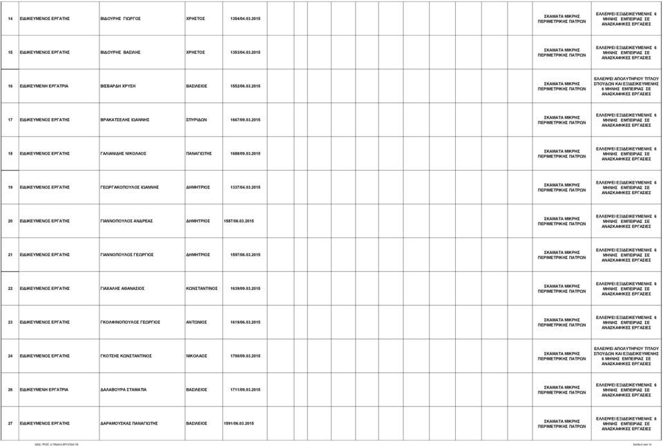 03.2015 21 ΔΗΓΗΚΔΤΜΔΝΟ ΔΡΓΑΣΖ ΓΗΑΝΝΟΠΟΤΛΟ ΓΔΧΡΓΗΟ ΓΖΜΖΣΡΗΟ 1597/06.03.2015 22 ΔΗΓΗΚΔΤΜΔΝΟ ΔΡΓΑΣΖ ΓΗΑΥΑΛΖ ΑΘΑΝΑΗΟ ΚΧΝΣΑΝΣΗΝΟ 1639/09.03.2015 23 ΔΗΓΗΚΔΤΜΔΝΟ ΔΡΓΑΣΖ ΓΚΟΛΦΗΝΟΠΟΤΛΟ ΓΔΧΡΓΗΟ ΑΝΣΧΝΗΟ 1619/06.
