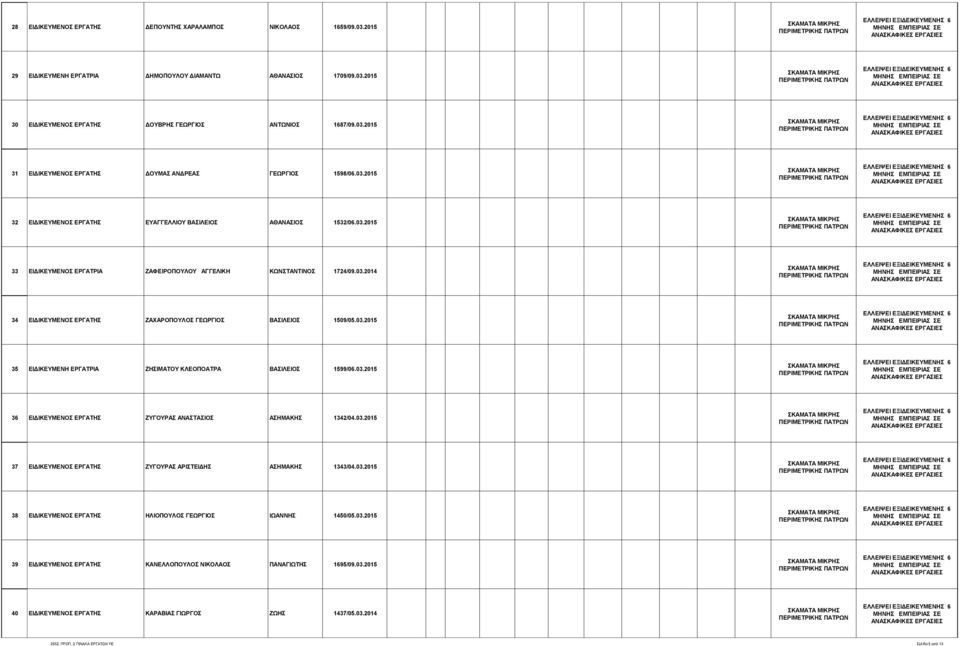 03.2015 35 ΔΗΓΗΚΔΤΜΔΝΖ ΔΡΓΑΣΡΗΑ ΕΖΗΜΑΣΟΤ ΚΛΔΟΠΟΑΣΡΑ ΒΑΗΛΔΗΟ 1599/06.03.2015 36 ΔΗΓΗΚΔΤΜΔΝΟ ΔΡΓΑΣΖ ΕΤΓΟΤΡΑ ΑΝΑΣΑΗΟ ΑΖΜΑΚΖ 1342/04.03.2015 37 ΔΗΓΗΚΔΤΜΔΝΟ ΔΡΓΑΣΖ ΕΤΓΟΤΡΑ ΑΡΗΣΔΗΓΖ ΑΖΜΑΚΖ 1343/04.03.2015 38 ΔΗΓΗΚΔΤΜΔΝΟ ΔΡΓΑΣΖ ΖΛΗΟΠΟΤΛΟ ΓΔΧΡΓΗΟ ΗΧΑΝΝΖ 1450/05.