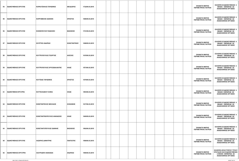 03.2015 62 ΔΗΓΗΚΔΤΜΔΝΟ ΔΡΓΑΣΖ ΚΧΝΣΑΝΣΔΛΟ ΝΗΚΟΛΑΟ ΚΛΔΑΝΘΖ 1617/06.03.2015 63 ΔΗΓΗΚΔΤΜΔΝΟ ΔΡΓΑΣΖ ΚΧΝΣΑΝΣΗΝΟΠΟΤΛΟ ΑΘΑΝΑΗΟ ΖΛΗΑ 1669/09.03.2015 64 ΔΗΓΗΚΔΤΜΔΝΟ ΔΡΓΑΣΖ ΚΧΝΣΑΝΣΟΠΟΤΛΟ ΗΧΑΝΝΖ ΒΑΗΛΔΗΟ 1562/06.