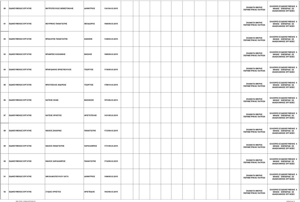 03.2015 88 ΔΗΓΗΚΔΤΜΔΝΟ ΔΡΓΑΣΖ ΝΗΑΥΟ ΕΑΥΑΡΗΑ ΠΑΝΑΓΗΧΣΖ 1733/09.03.2015 89 ΔΗΓΗΚΔΤΜΔΝΟ ΔΡΓΑΣΖ ΝΗΑΥΟ ΠΑΝΑΓΗΧΣΖ ΥΑΡΑΛΑΜΠΟ 1731/09.03.2015 90 ΔΗΓΗΚΔΤΜΔΝΟ ΔΡΓΑΣΖ ΝΗΑΥΟ ΥΑΡΑΛΑΜΠΟ ΠΑΝΑΓΗΧΣΖ 1732/09.03.2015 91 ΔΗΓΗΚΔΤΜΔΝΟ ΔΡΓΑΣΖ ΝΗΚΟΛΑΚΟΠΟΤΛΟΤ ΟΛΓΑ ΓΖΜΖΣΡΗΟ 1496/05.