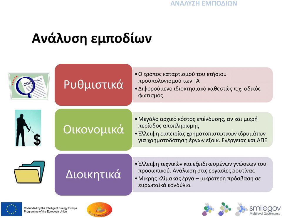 οδικός φωτισμός Οικονομικά Μεγάλο αρχικό κόστος επένδυσης, αν και μικρή περίοδος αποπληρωμής Έλλειψη εμπειρίας