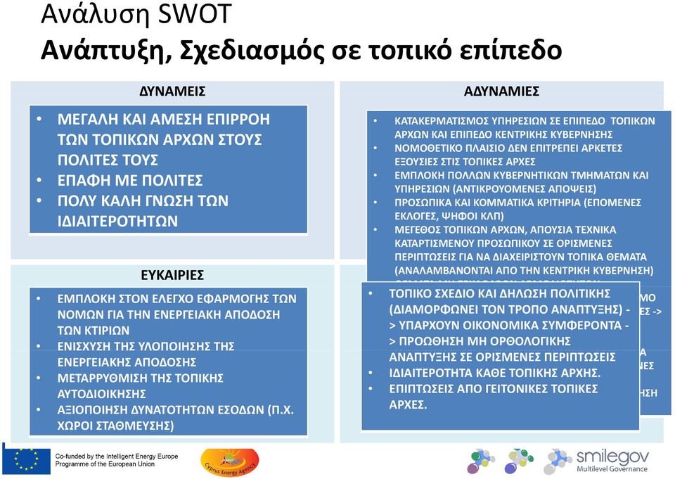 ΕΦΑΡΜΟΓΗΣ ΤΩΝ ΝΟΜΩΝ ΓΙΑ ΤΗΝ ΕΝΕΡΓΕΙΑΚΗ ΑΠΟΔΟΣΗ ΤΩΝ ΚΤΙΡΙΩΝ ΕΝΙΣΧΥ