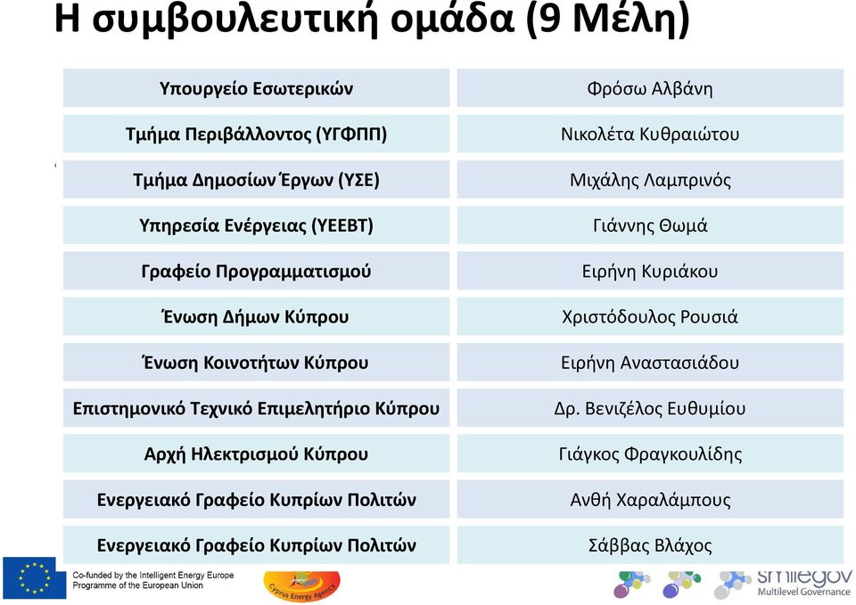 Γιάννης Θωμά Ειρήνη Κυριάκου Χριστόδουλος Ρουσιά Ειρήνη Αναστασιάδου Επιστημονικό Τεχνικό Επιμελητήριο Κύπρου Αρχή Ηλεκτρισμού