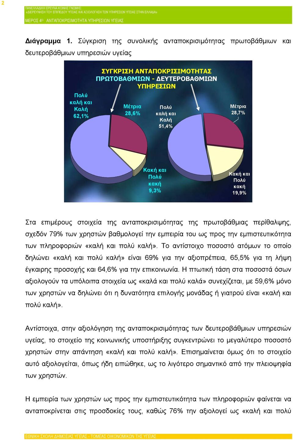 Πολύ καλή και Καλή 51,4% Μέτρια 28,7% Κακή και Πολύ κακή 9,3% Κακή και Πολύ κακή 19,9% Στα επιμέρους στοιχεία της ανταποκρισιμότητας της πρωτοβάθμιας περίθαλψης, σχεδόν 79% των χρηστών βαθμολογεί την