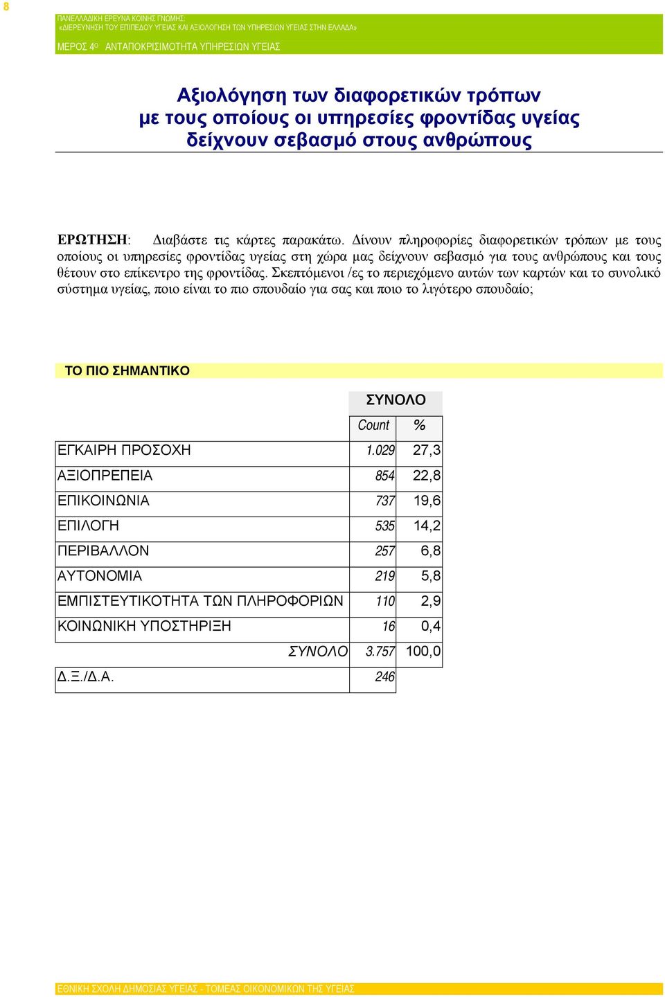 Σκεπτόμενοι /ες το περιεχόμενο αυτών των καρτών και το συνολικό σύστημα υγείας, ποιο είναι το πιο σπουδαίο για σας και ποιο το λιγότερο σπουδαίο; ΤΟ ΠΙΟ ΣΗΜΑΝΤΙΚΟ Count % ΕΓΚΑΙΡΗ ΠΡΟΣΟΧΗ 1.