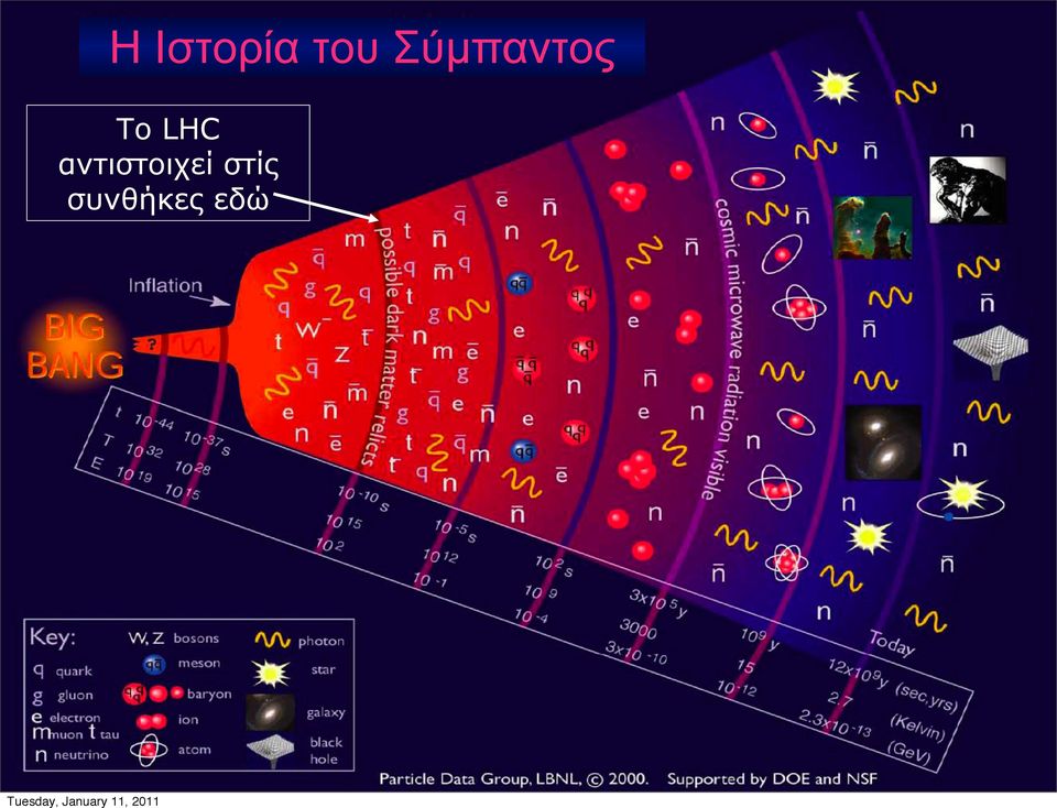 LHC