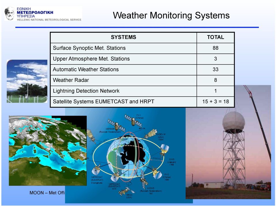 Stations 3 Automatic Weather Stations 33 Weather Radar 8