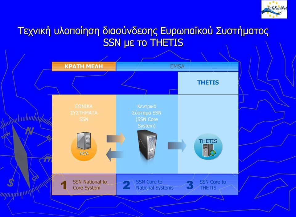 Κεντρικό Σύστημα SSN (SSN Core System) THETIS NCA 1 SSN