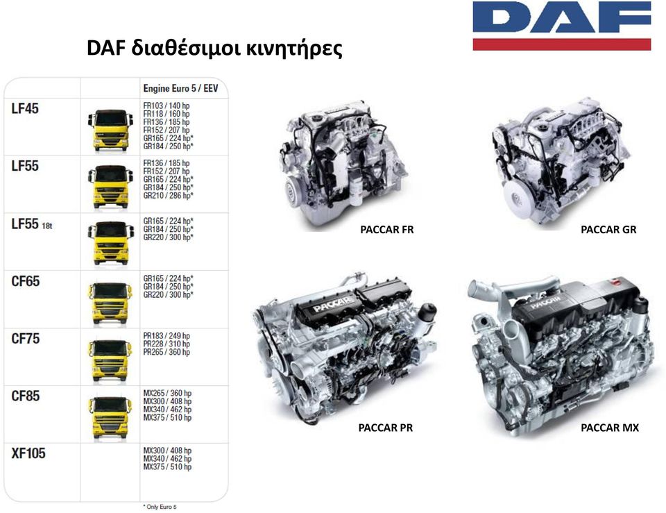 PACCAR FR