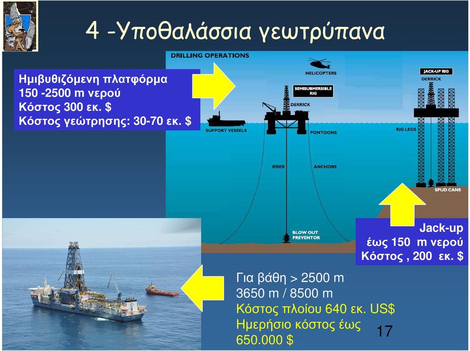 $ Για βάθη > 2500 m 3650 m / 8500 m Κόστος πλοίου 640 εκ.