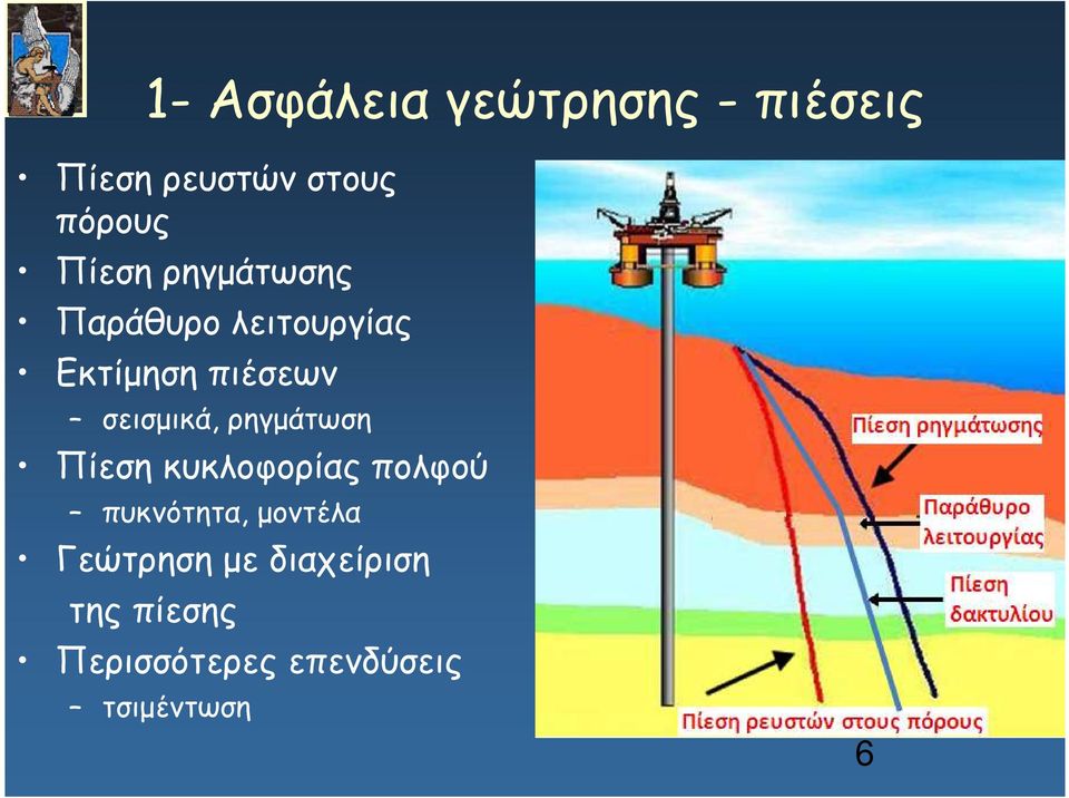 σεισµικά, ρηγµάτωση Πίεση κυκλοφορίας πολφού πυκνότητα,