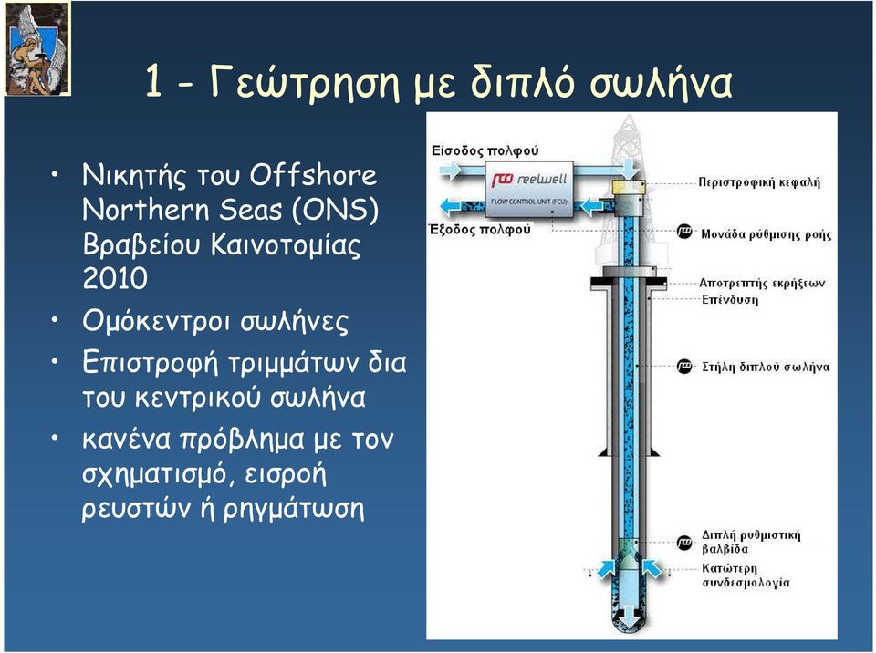 Οµόκεντροι σωλήνες Επιστροφή τριµµάτων δια του