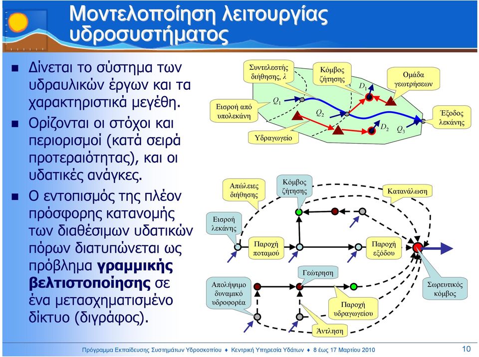 Οεντοπισµός της πλέον πρόσφορης κατανοµής των διαθέσιµων υδατικών πόρων διατυπώνεται ως πρόβληµα γραµµικής βελτιστοποίησης σε ένα µετασχηµατισµένο δίκτυο (διγράφος).