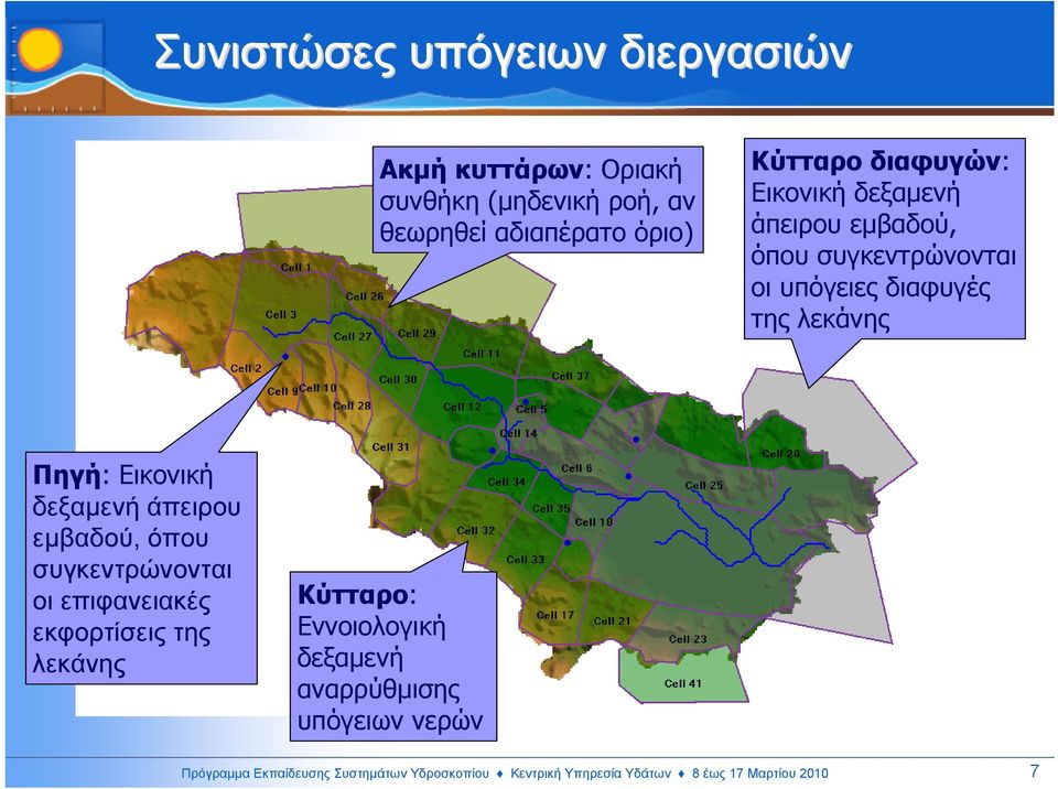 δεξαµενή άπειρου εµβαδού, όπου συγκεντρώνονται οι επιφανειακές εκφορτίσεις της λεκάνης Κύτταρο: Εννοιολογική