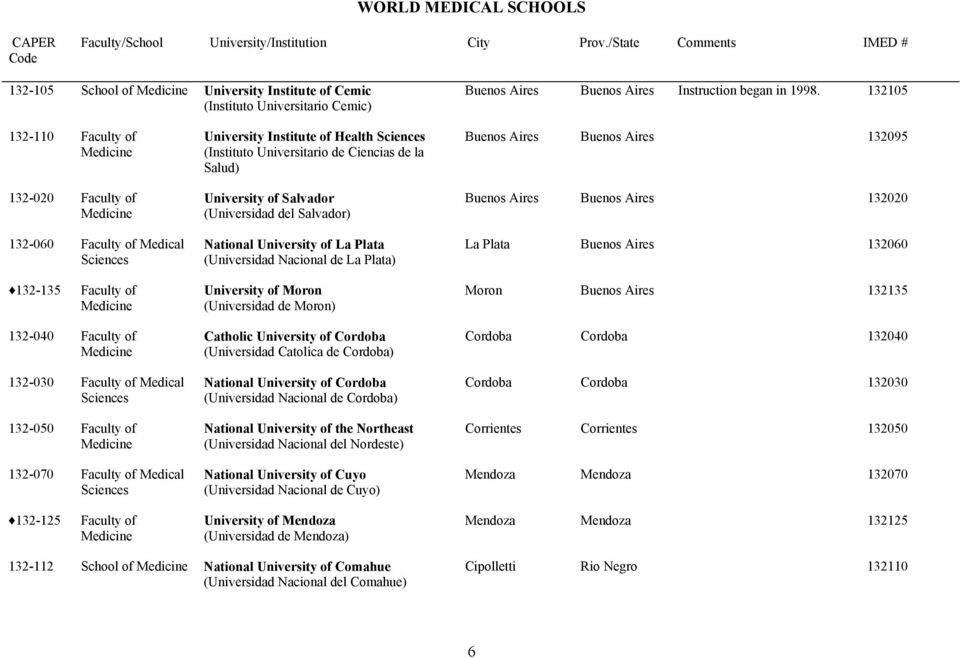 of University Institute of Health (Instituto Universitario de Ciencias de la Salud) University of Salvador (Universidad del Salvador) National University of La Plata (Universidad Nacional de La