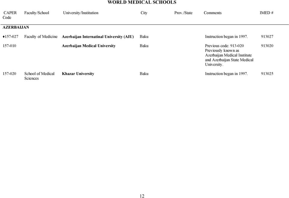 913027 157-010 Azerbaijan Medical University Baku Previous code: 913-020 Previously known