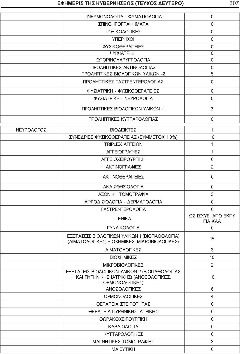 ΑΞΟΝΙΚΗ ΤΟΜΟΓΡΑΦΙΑ 3 ΓΕΝΙΚΑ ΩΣ ΙΣΧΥΕΙ ΑΠΟ ΕΚΠΥ ΓΙΑ ΚΑΑ 15 ΑΙΜΑΤΟΛΟΓΙΚΕΣ 3 ΒΙΟΧΗΜΙΚΕΣ 10