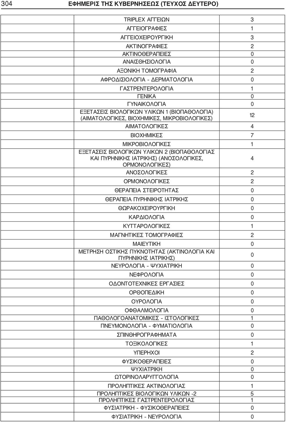 (ΑΝΟΣΟΛΟΓΙΚΕΣ, 4 ΑΝΟΣΟΛΟΓΙΚΕΣ 2 ΟΡΜΟΝΟΛΟΓΙΚΕΣ 2 ΚΥΤΤΑΡΟΛΟΓΙΚΕΣ 1 ΜΑΓΝΗΤΙΚΕΣ ΤΟΜΟΓΡΑΦΙΕΣ 2 0 ΝΕΥΡΟΛΟΓΙΑ
