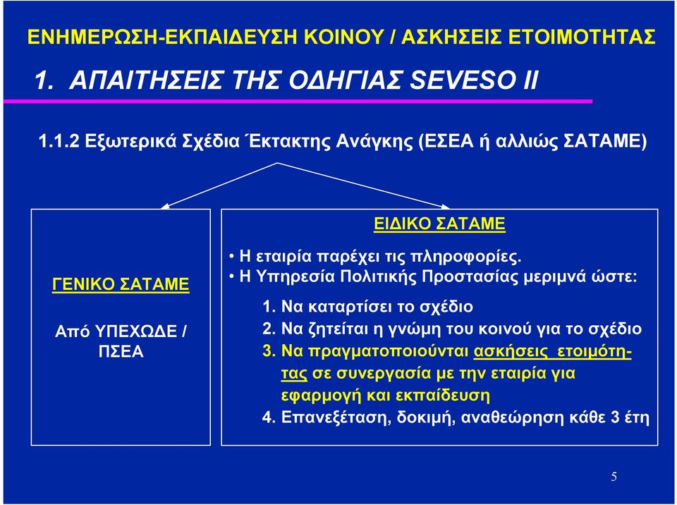 1.2 Εξωτερικά Σχέδια Έκτακτης Ανάγκης (ΕΣΕΑ ή αλλιώς ΣΑΤΑΜΕ) ΕΙ ΙΚΟ ΣΑΤΑΜΕ ΓΕΝΙΚΟ ΣΑΤΑΜΕ Από ΥΠΕΧΩ Ε / ΠΣΕΑ Η εταιρία παρέχει