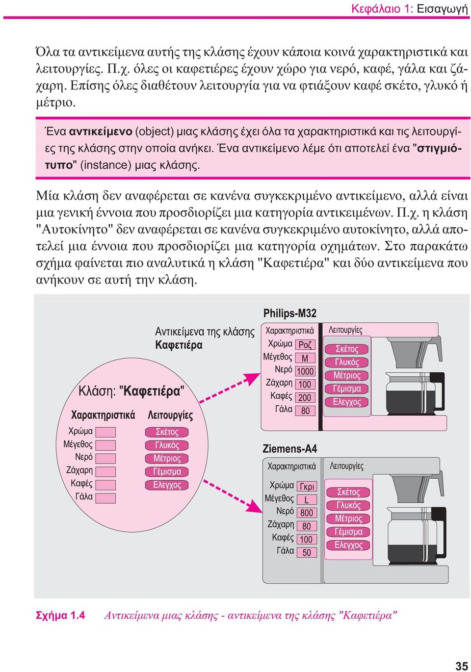 Ένα αντικείμενο λέμε ότι αποτελεί ένα "στιγμιότυπο" (instance) μιας κλάσης.