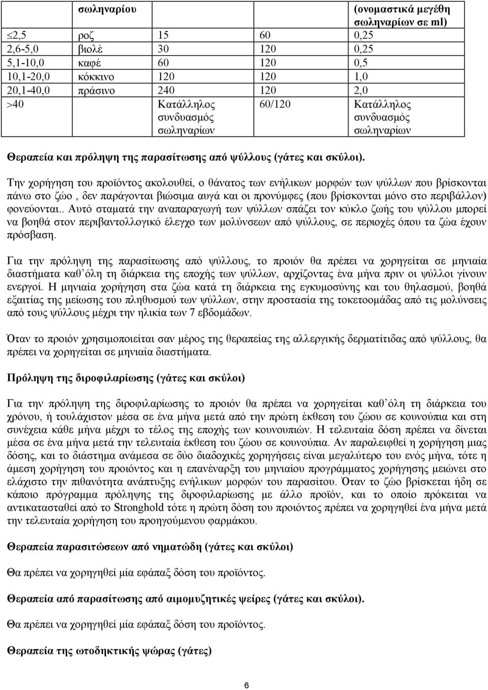 Την χορήγηση του προϊόντος ακολουθεί, ο θάνατος των ενήλικων μορφών των ψύλλων που βρίσκονται πάνω στο ζώο, δεν παράγονται βιώσιμα αυγά και οι προνύμφες (που βρίσκονται μόνο στο περιβάλλον)