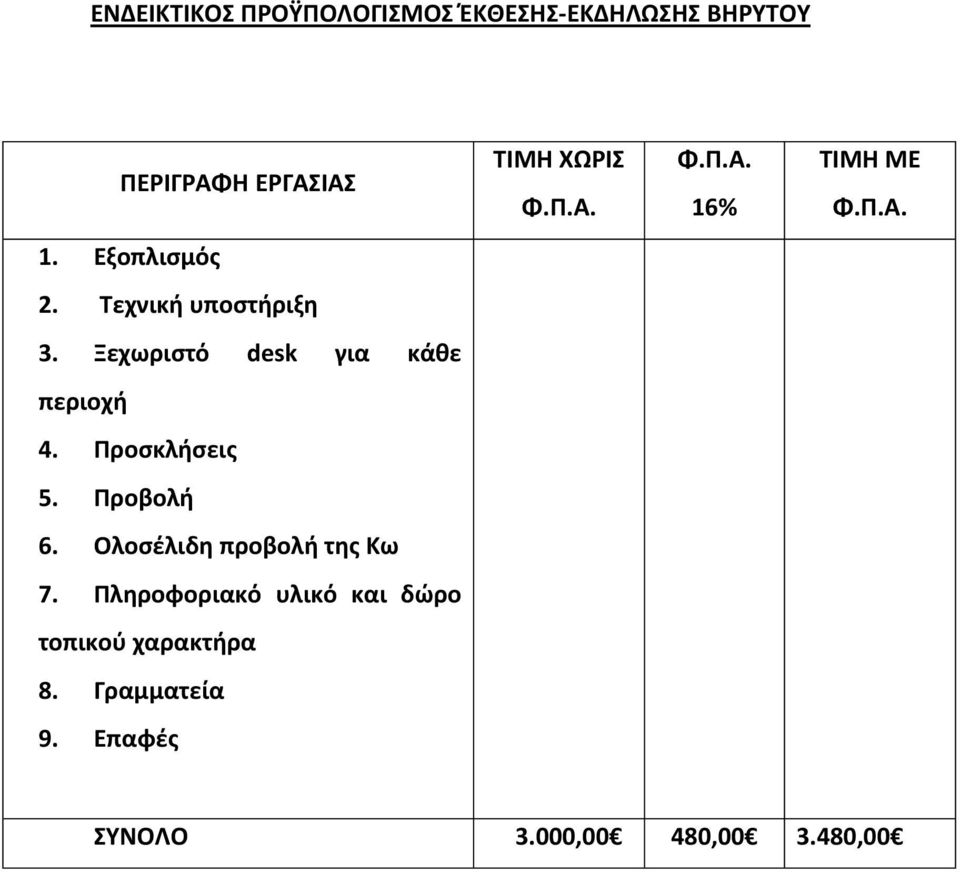 Ξεχωριστό desk για κάθε περιοχή 4. Προσκλήσεις 5. Προβολή 6.