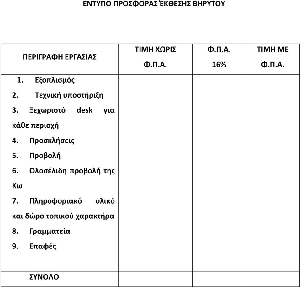 Ξεχωριστό desk για κάθε περιοχή 4. Προσκλήσεις 5. Προβολή 6.