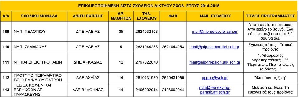 Έλα πάρε με μαζί σου το ταξίδι σου να δω. Σχολικός κήπος - Τοπικά προϊόντα 1. "Θαυμαστές Νεροπεριπέτειες "2. "Περπατώ.
