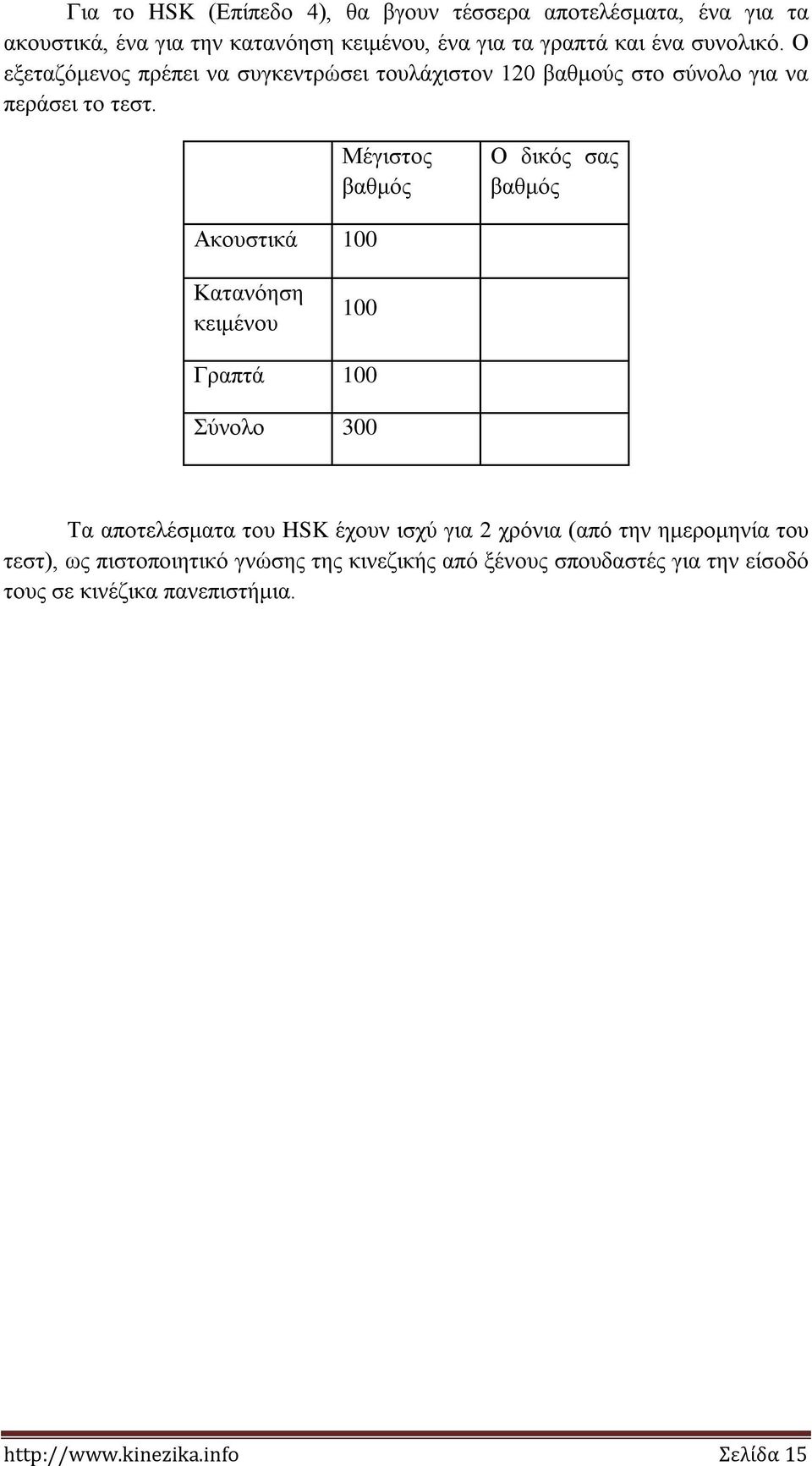 Μέγιστος βαθμός Ο δικός σας βαθμός Ακουστικά 100 Κατανόηση 100 Γραπτά 100 Σύνολο 300 Τα αποτελέσματα του HSK έχουν ισχύ για 2 χρόνια