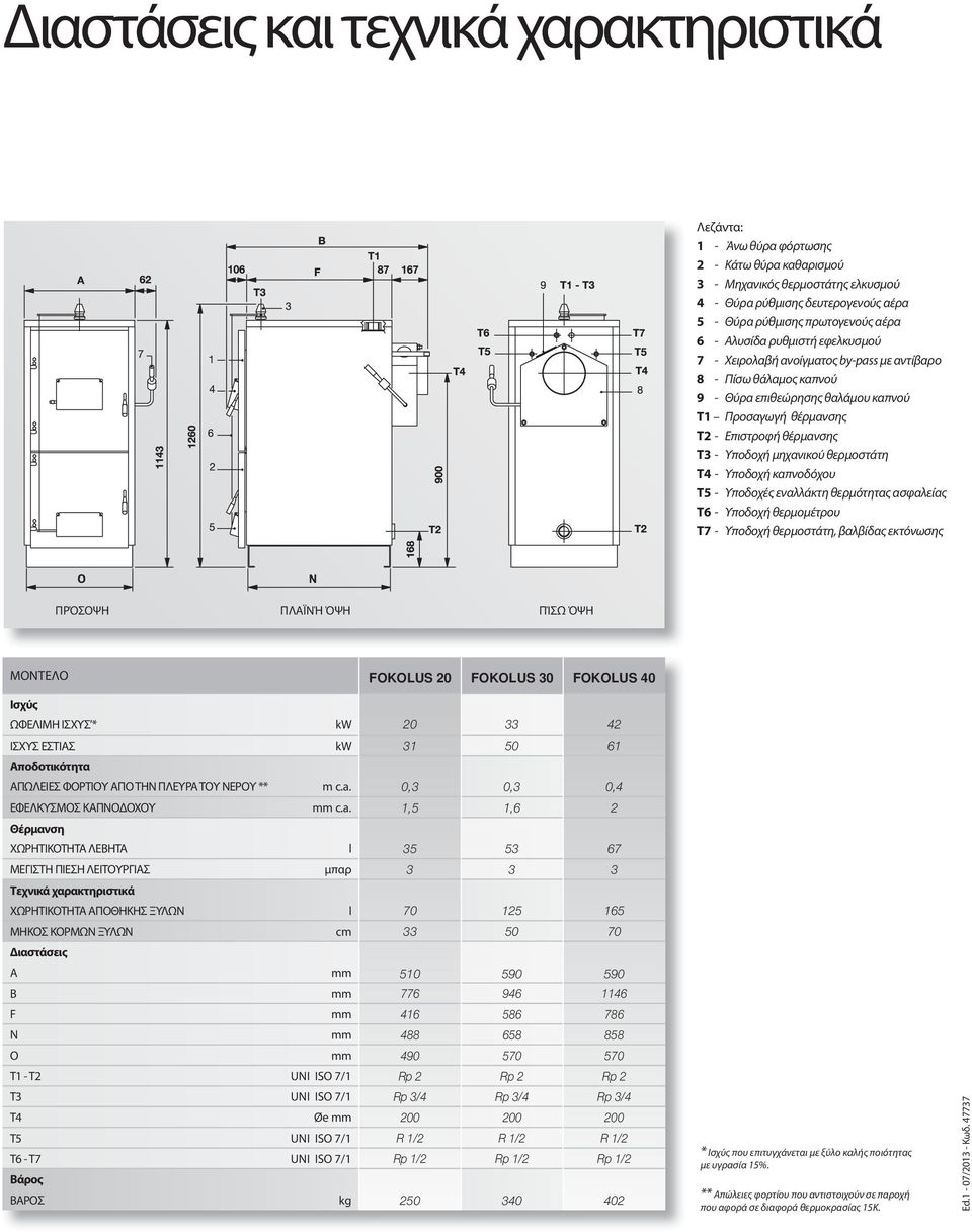 Υποδοχή μηχανικού θερμοστάτη T4 - Υποδοχή καπνοδόχου T5 - Υποδοχές εναλλάκτη θερμότητας ασφαλείας T6 - Υποδοχή θερμομέτρου T7 - Υποδοχή θερμοστάτη, βαλβίδας εκτόνωσης ΠΡΌΣΟΨΗ ΠΛΑΪΝΉ ΌΨΗ ΠΊΣΩ ΌΨΗ