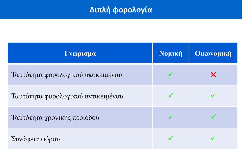 υποκειμένου Ταυτότητα φορολογικού