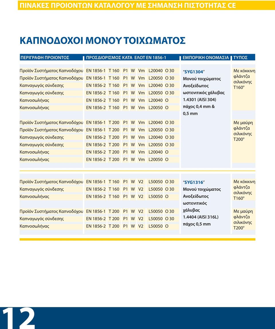 30 Καπνοσωλήνας EN 1856-2 T 160 P1 W Vm L20040 O Καπνοσωλήνας EN 1856-2 T 160 P1 W Vm L20050 O Προϊόν Συστήματος Καπνοδόχου EN 1856-1 T 200 P1 W Vm L20040 O 30 Προϊόν Συστήματος Καπνοδόχου EN 1856-1