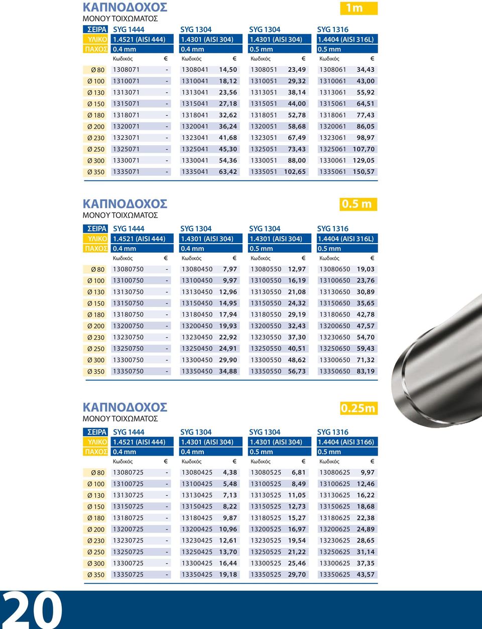 1315061 64,51 1318071-1318041 32,62 1318051 52,78 1318061 77,43 1320071-1320041 36,24 1320051 58,68 1320061 86,05 1323071-1323041 41,68 1323051 67,49 1323061 98,97 1325071-1325041 45,30 1325051 73,43