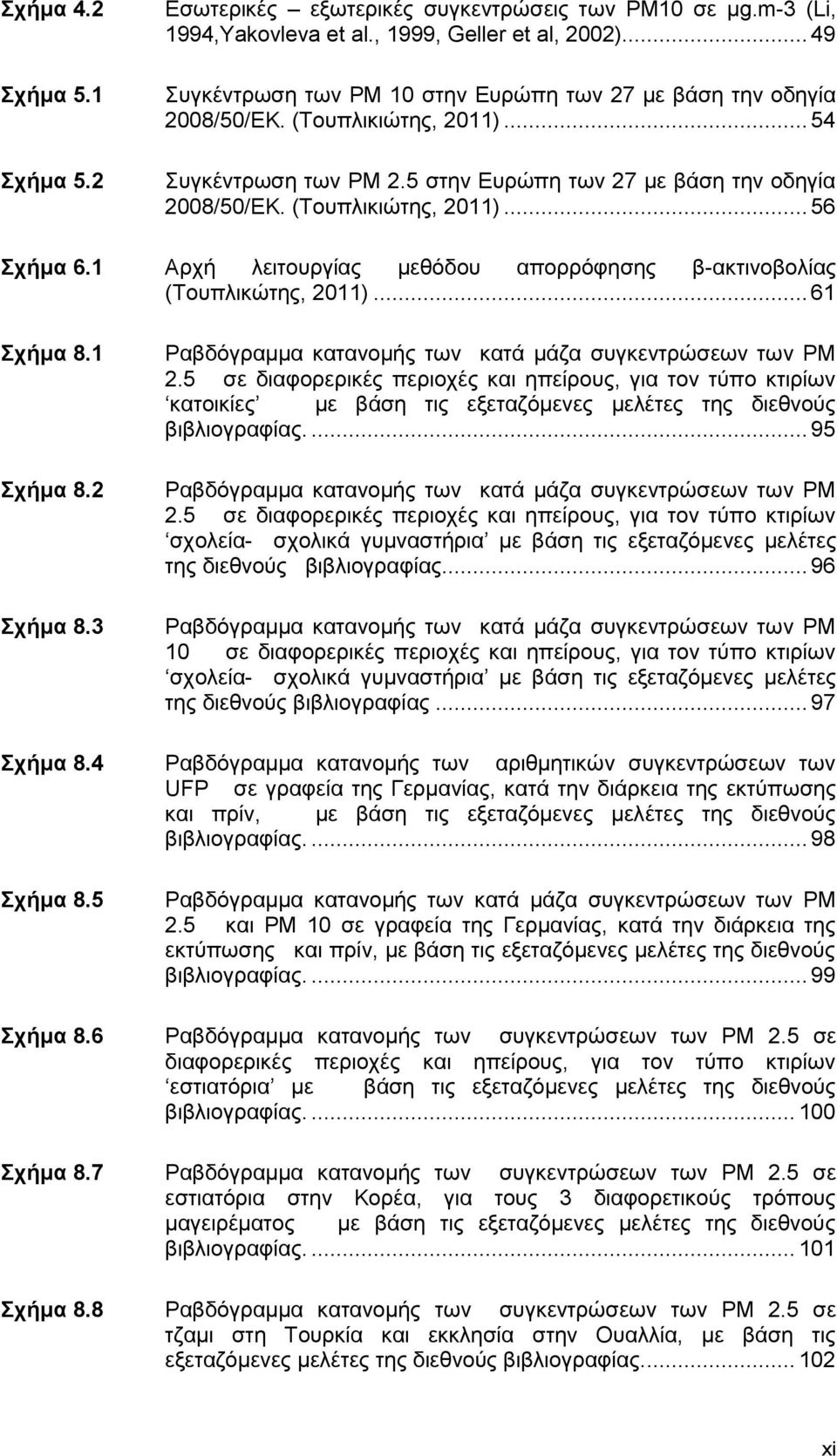 1 Αρχή λειτουργίας μεθόδου απορρόφησης β-ακτινοβολίας (Τουπλικώτης, 2011)... 61 Σχήμα 8.1 Σχήμα 8.2 Σχήμα 8.3 Ραβδόγραμμα κατανομής των κατά μάζα συγκεντρώσεων των ΡΜ 2.
