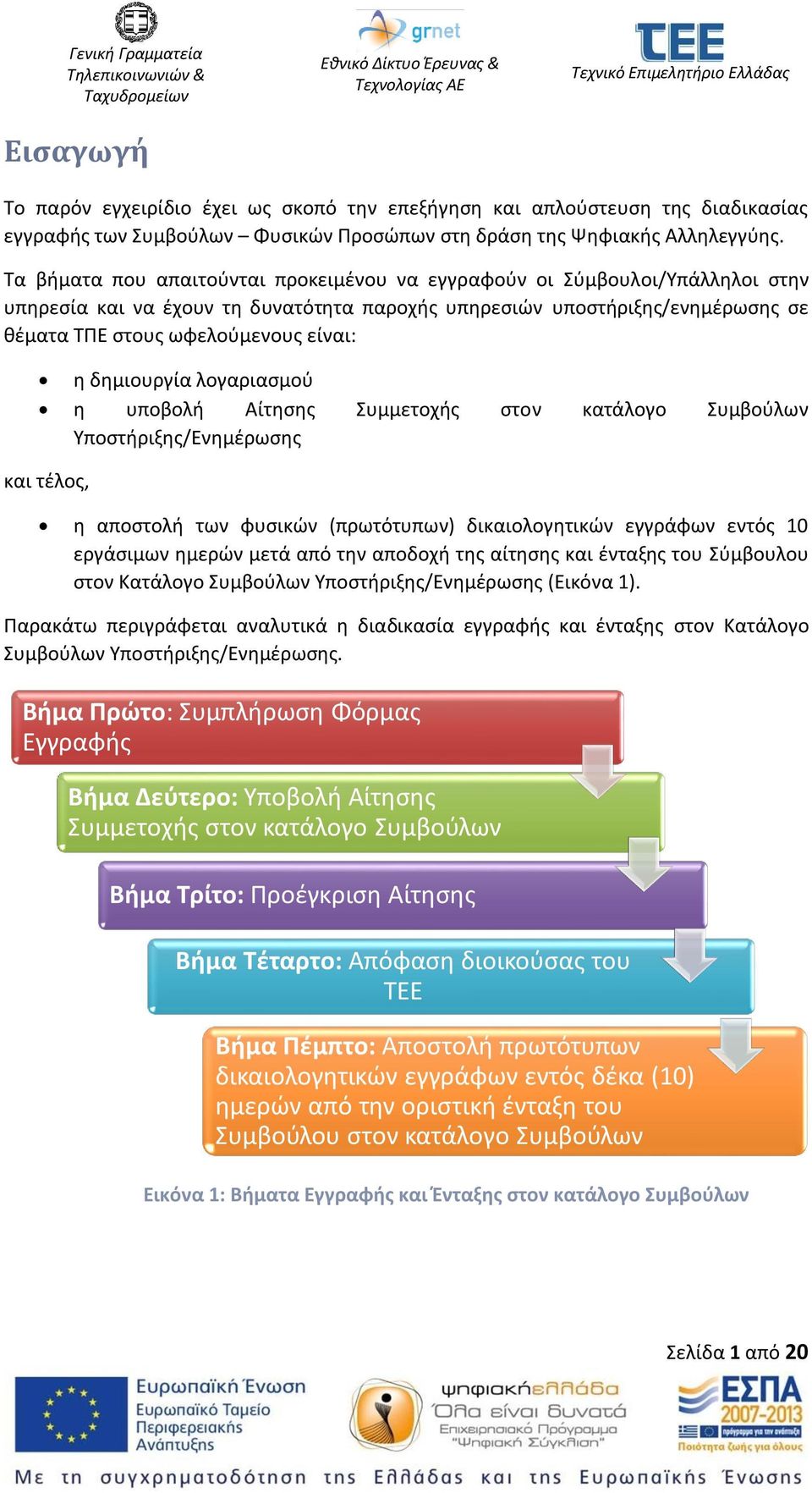 δημιουργία λογαριασμού η υποβολή Αίτησης Συμμετοχής στον κατάλογο Συμβούλων Υποστήριξης/Ενημέρωσης και τέλος, η αποστολή των φυσικών (πρωτότυπων) δικαιολογητικών εγγράφων εντός 10 εργάσιμων ημερών