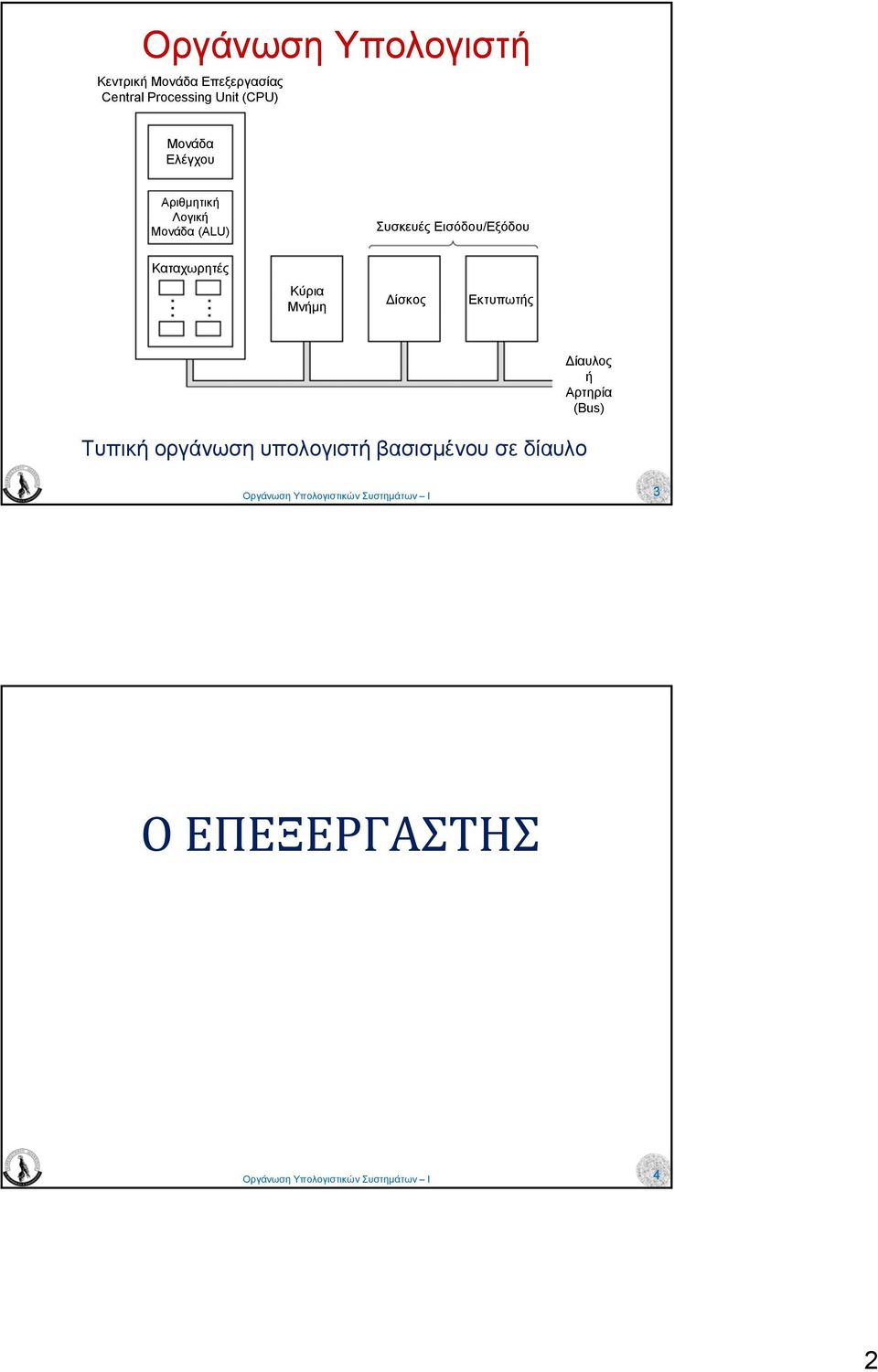 Εισόδου/Εξόδου Καταχωρητές Κύρια ίσκος Εκτυπωτής Τυπική