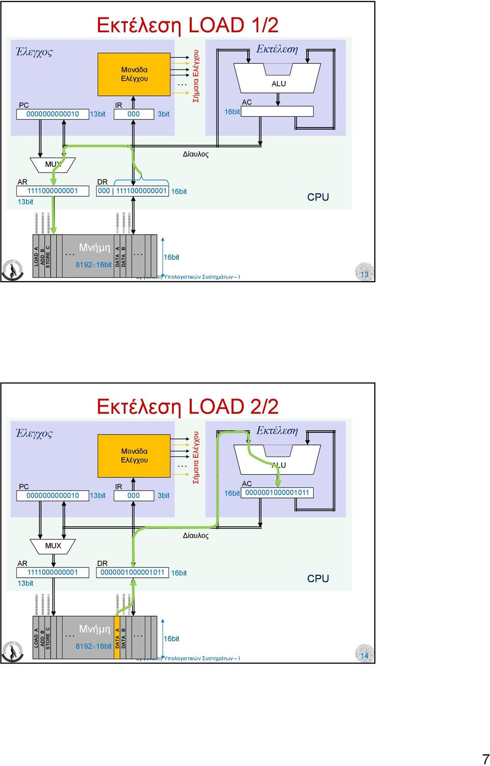 LOAD 2/2 000 Σή ήµατα