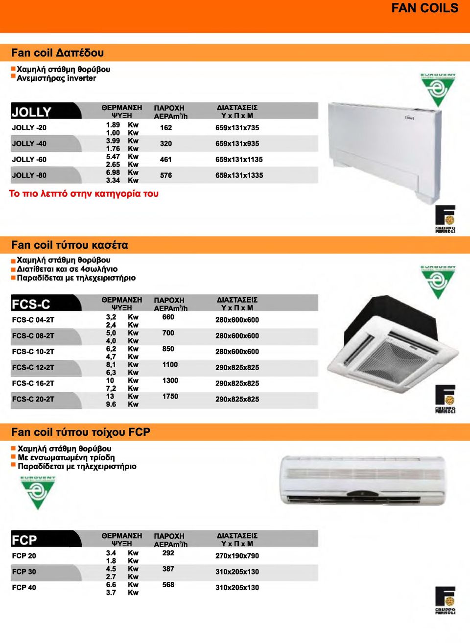 Παραδίδεται με τηλεχειριστήριο CRUPPO MIRDLI FCS-C 04-2T 3,2 2,4 FCS-C 08-2T 5.0 4.0 FCS-C 10-2T 6,2 4,7 FCS-C 12-2T 8,1 6,3 FCS-C 16-2T 10 7,2 FCS-C 20-2T 13 9.